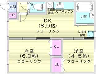 新川駅 徒歩3分 2階の物件間取画像